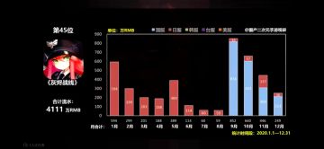 流水积少成多，挺意外的