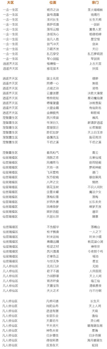 24位面问鼎冠军诞生！里面竟然有间“大澡堂”？