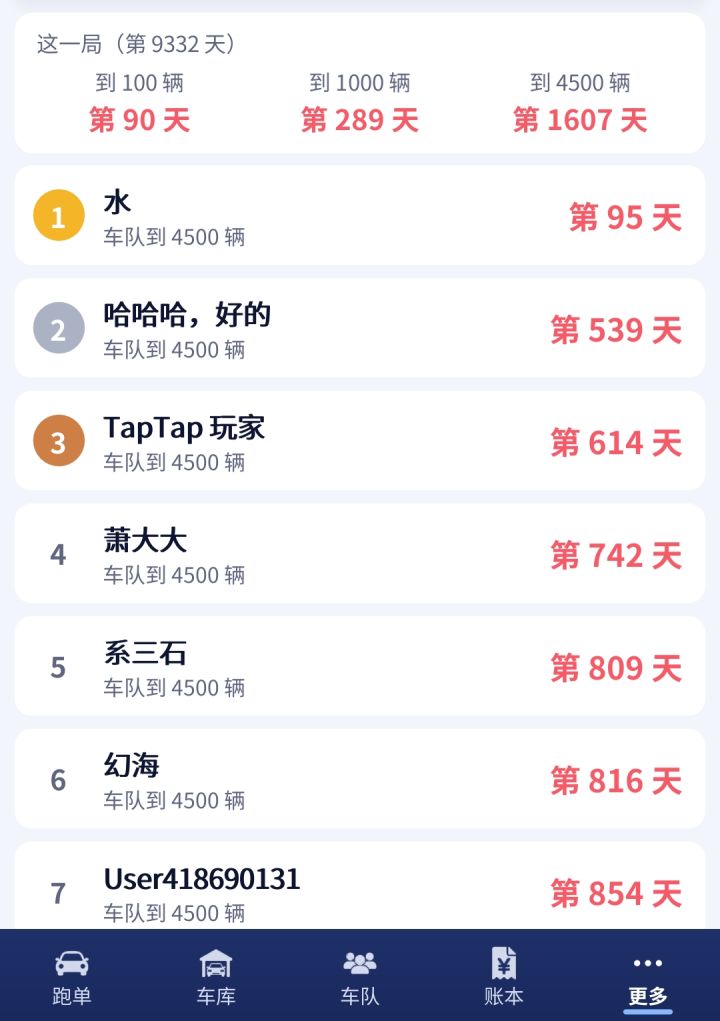 这么快达到4500辆,咋做到的?截图