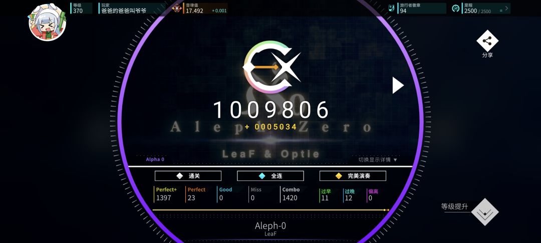 Rating 17.5达成! 1