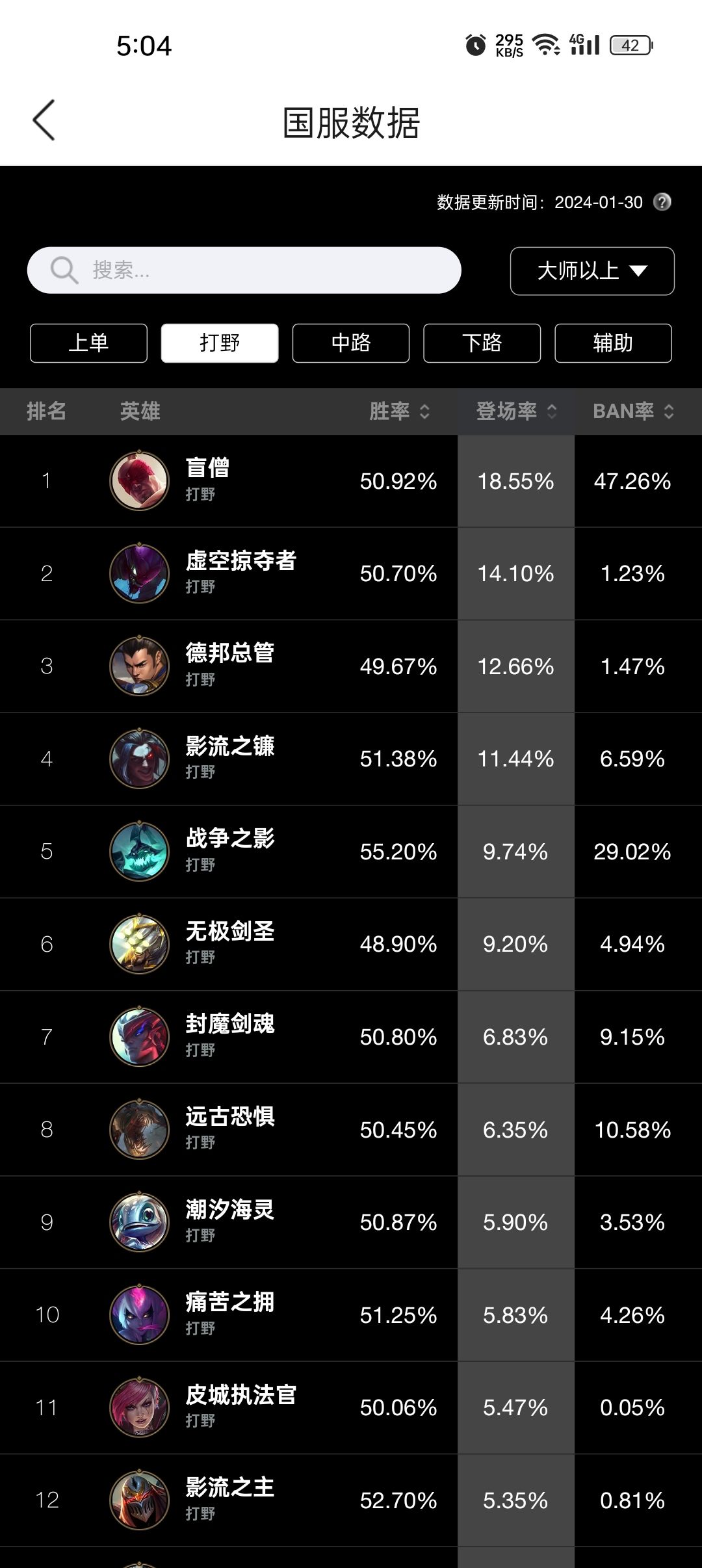 来看看新版本各位置热门英雄 2