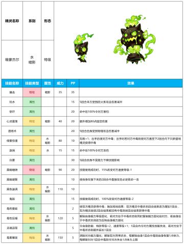 【赛尔号-启航】2024年9月4日新增精灵