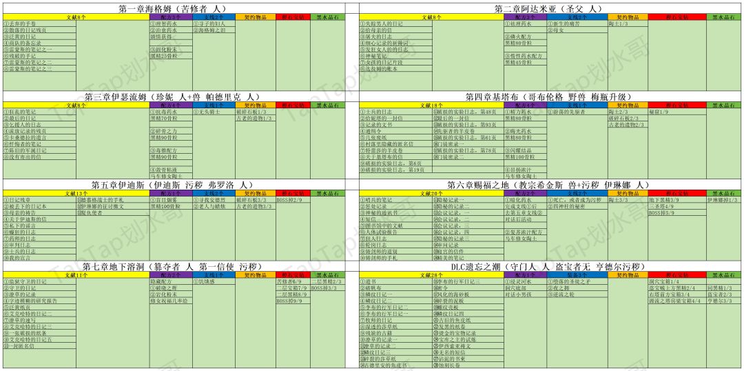 地图 2