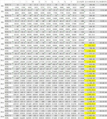 （二）推图和宠物选择