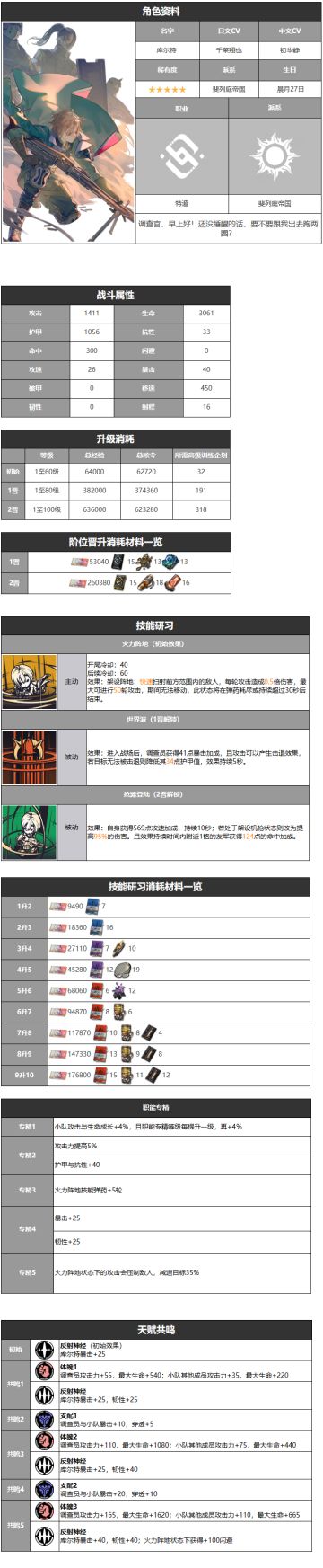 库尔特-角色详情