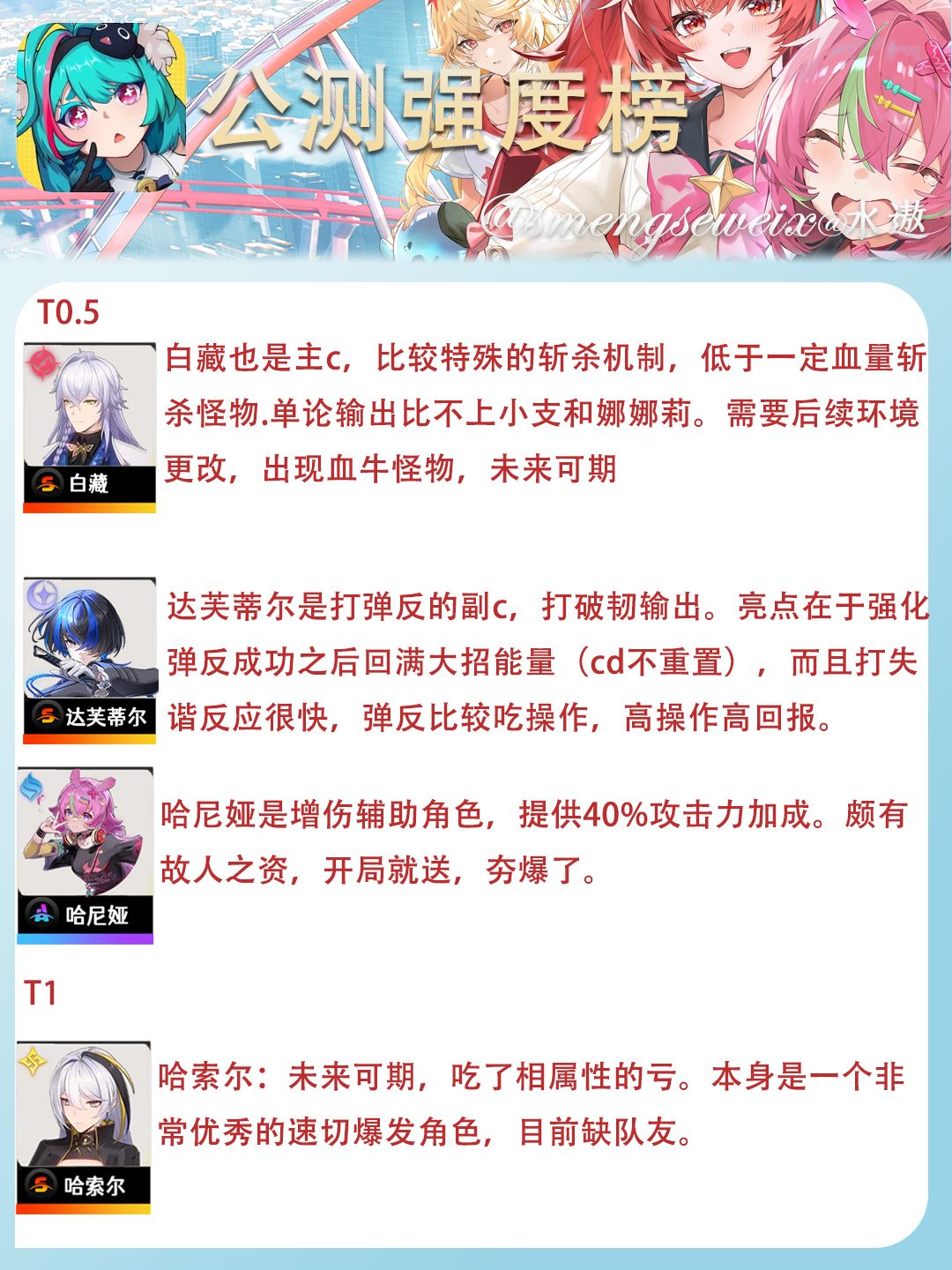 公测强度榜 3