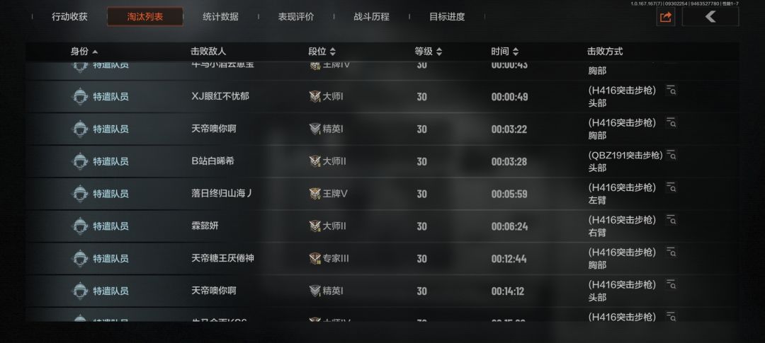 月底事情忙完了,奖励自己一个红枪皮 3