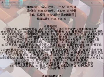 个人对本赛季的评价