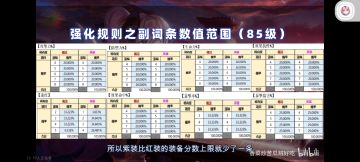 关于装备的好坏(不需要算分)和胚子选择