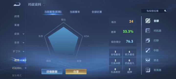 王者荣耀，是这个世界上最好玩的游戏[表情_流口水]截图