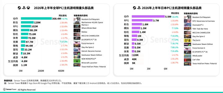 ST最新数据:索尼PS与Steam销量接近~截图
