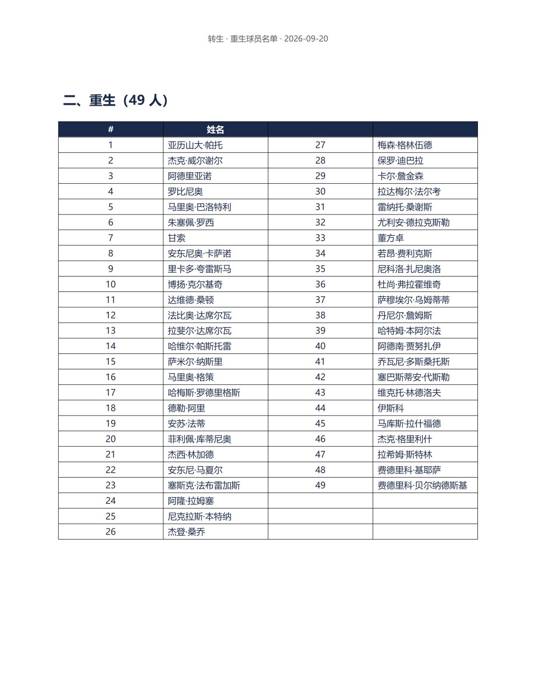 足球经理:冠军之路 v10.1.1 版本更新 11