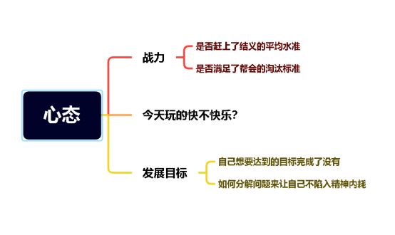 逆水寒手游全攻略（心法篇）截图