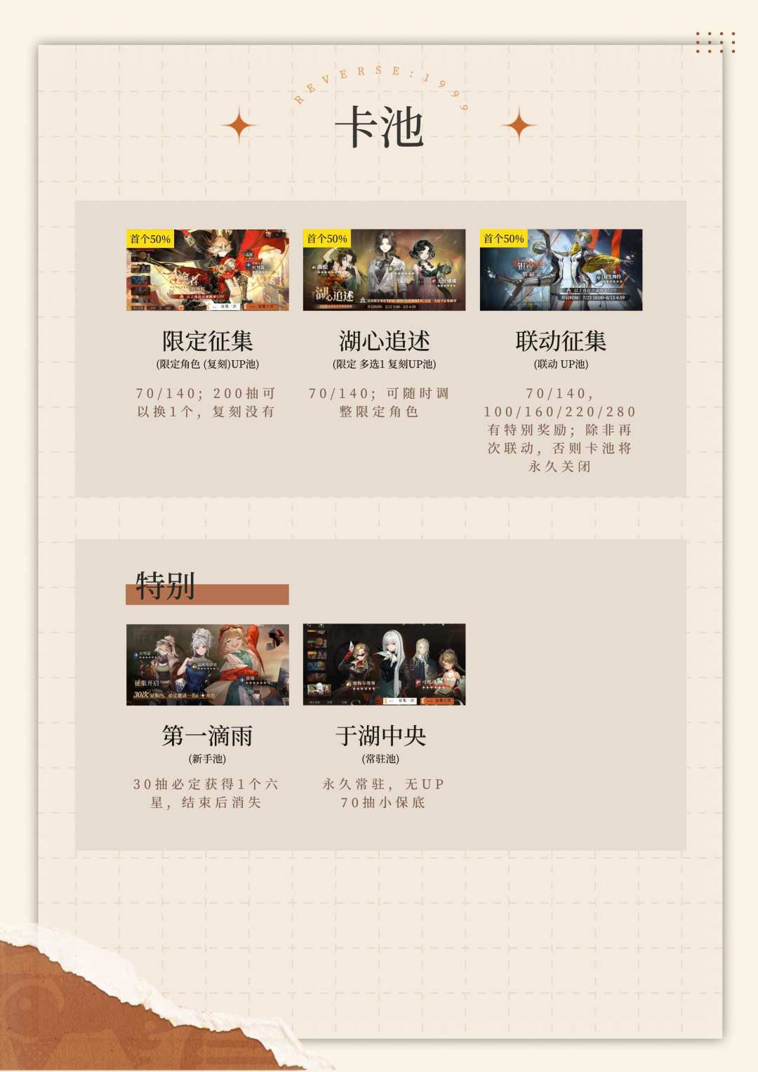 重返未来卡池大分类 2