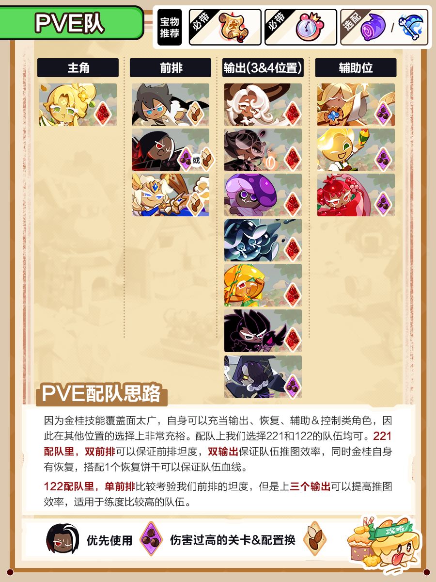 金桂饼干攻略 3