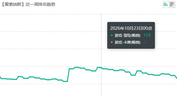 朱月拉了?雷索纳斯近期流水 2