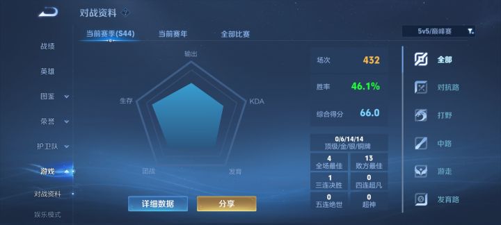 猜一下巅峰多少分截图