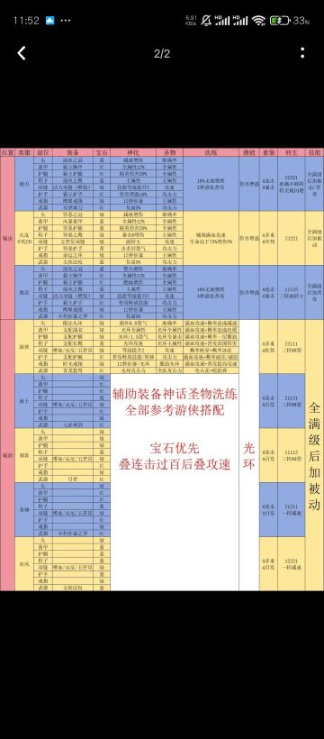 英雄配置万能公式、全兑换码和前期注意事项