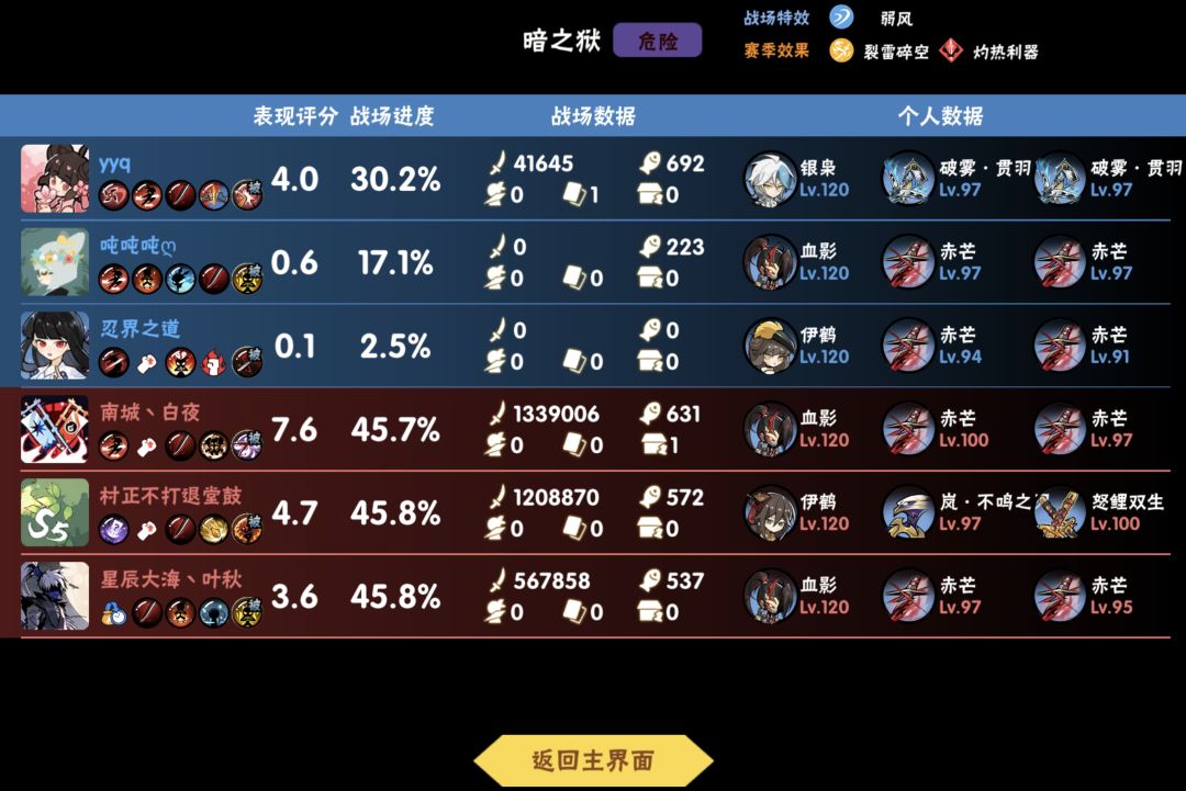 死冯33 3