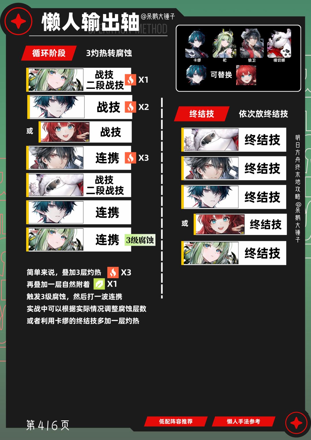 【终末地】小葱祀低配阵容参考,火附着可转 4