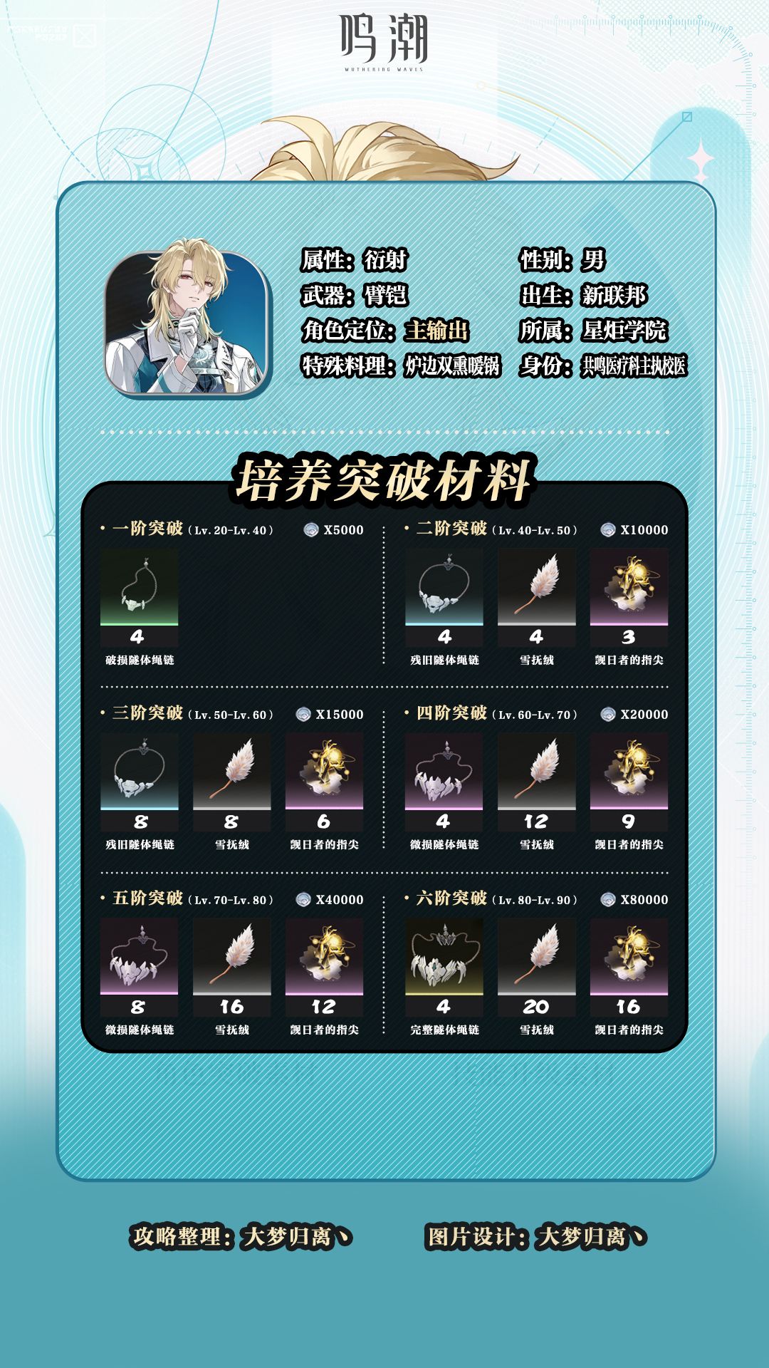 鸣潮陆赫斯角色养成全攻略 2