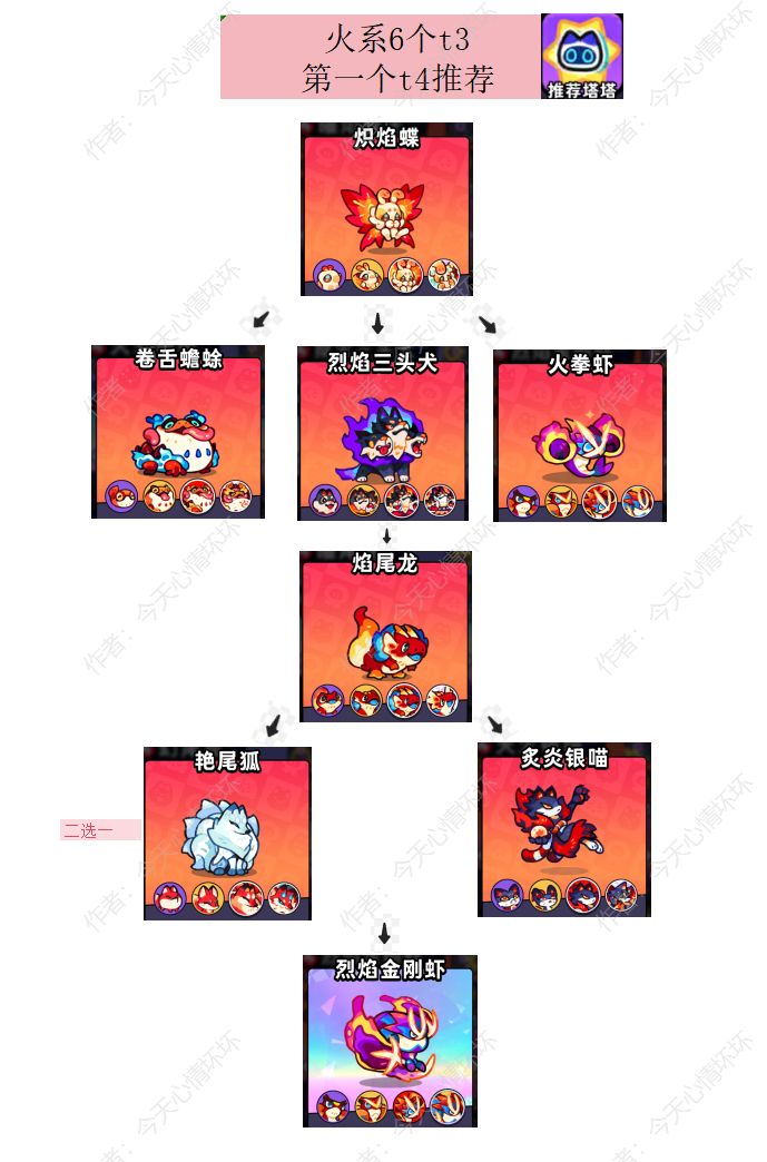 塔塔养成T2到T4全推荐 5