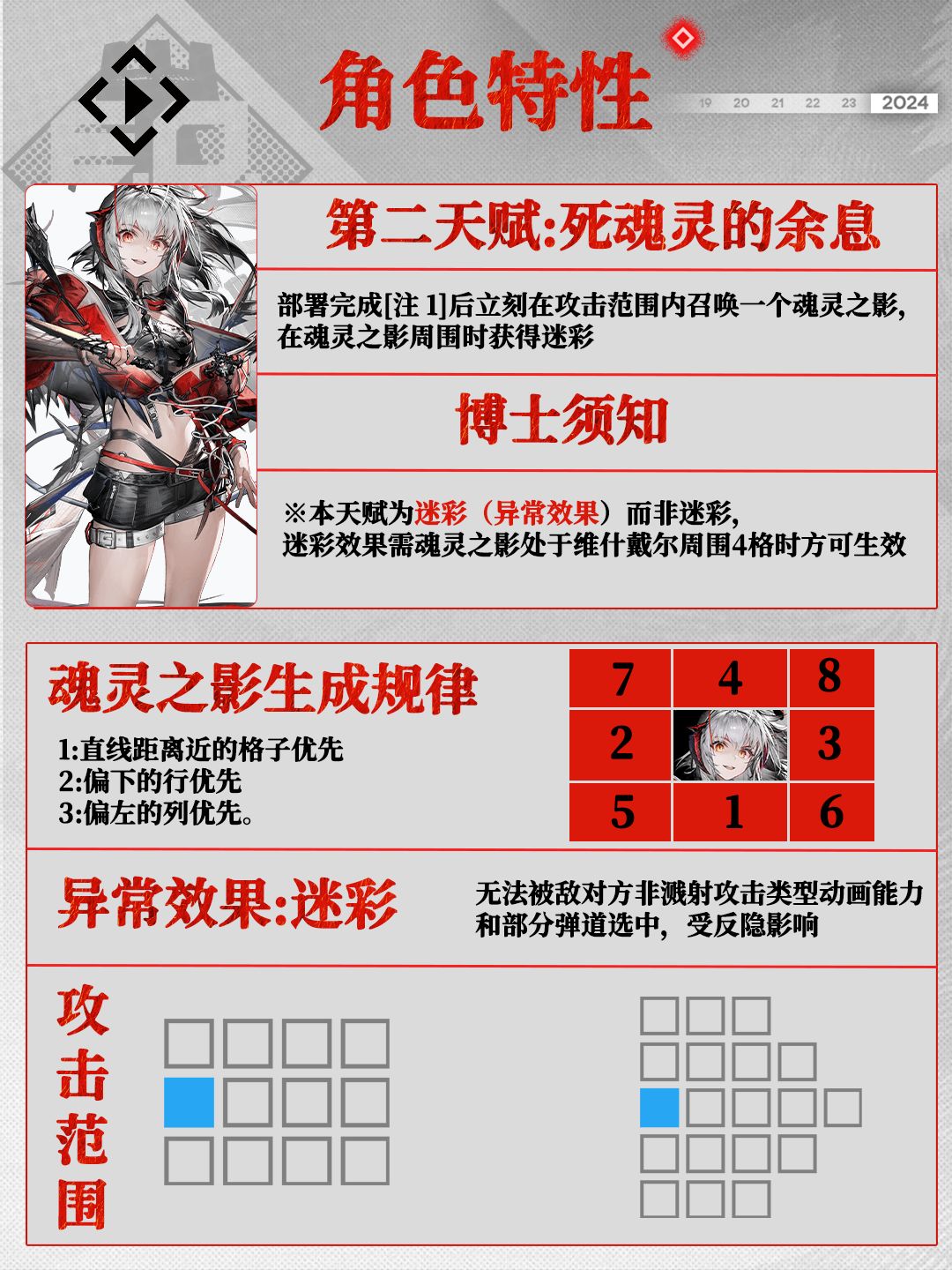 维什戴尔干员测评 3