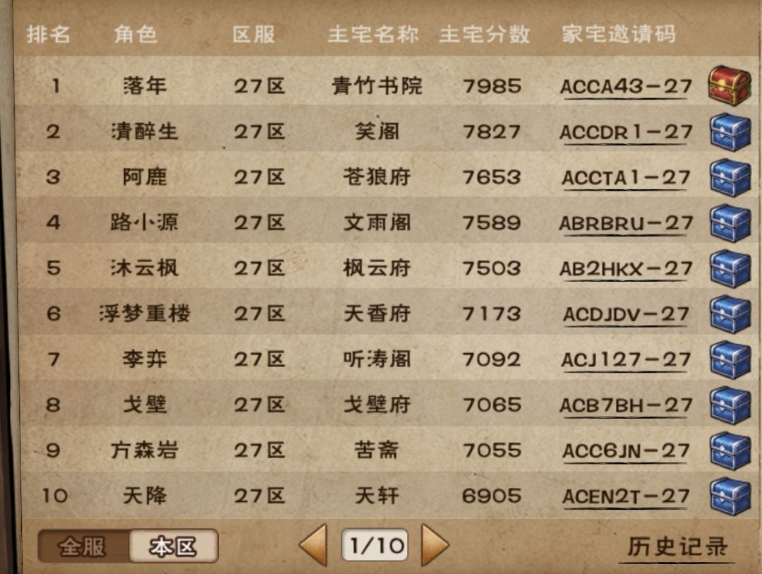 家宅冲进前十啦😋 2