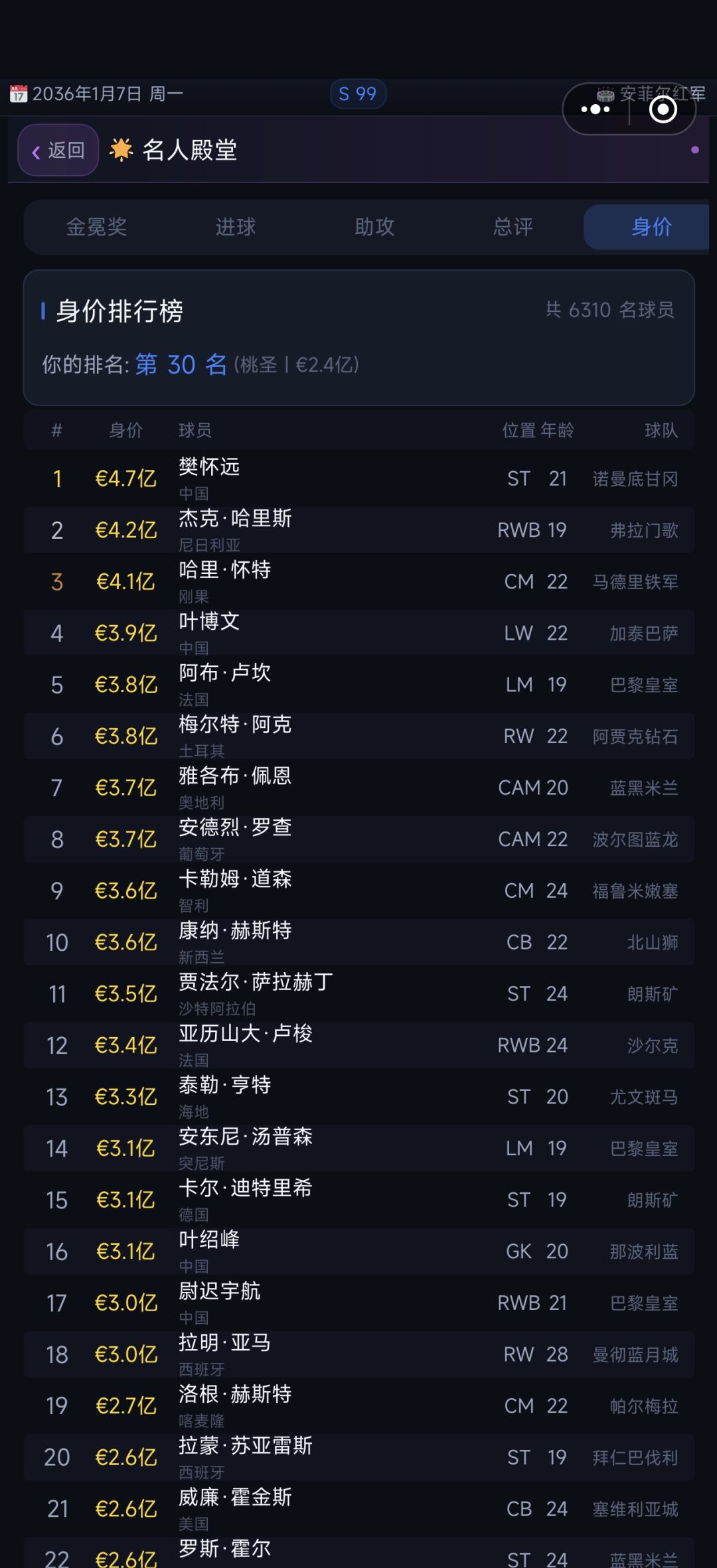 这个身价感觉不合理 6