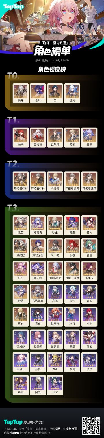 我们希儿牢景真是太强大了，竟然是t0