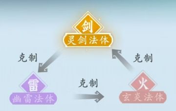 更新后，火雷的神通搭建