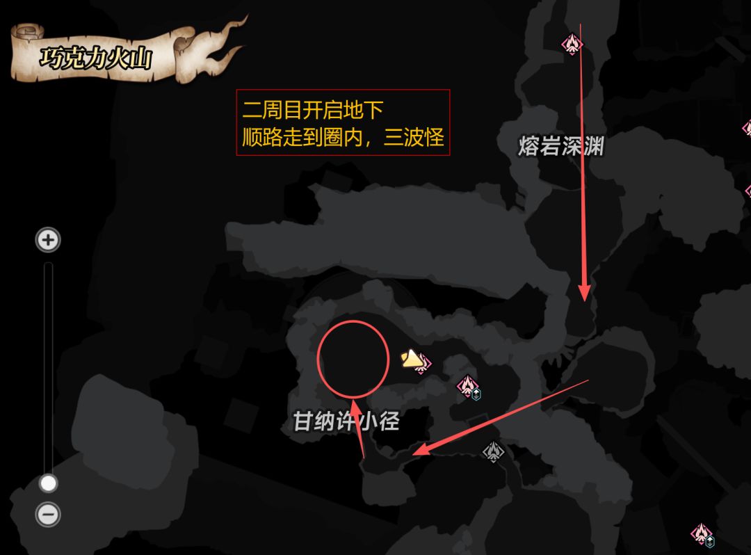 动是不可能动的 2