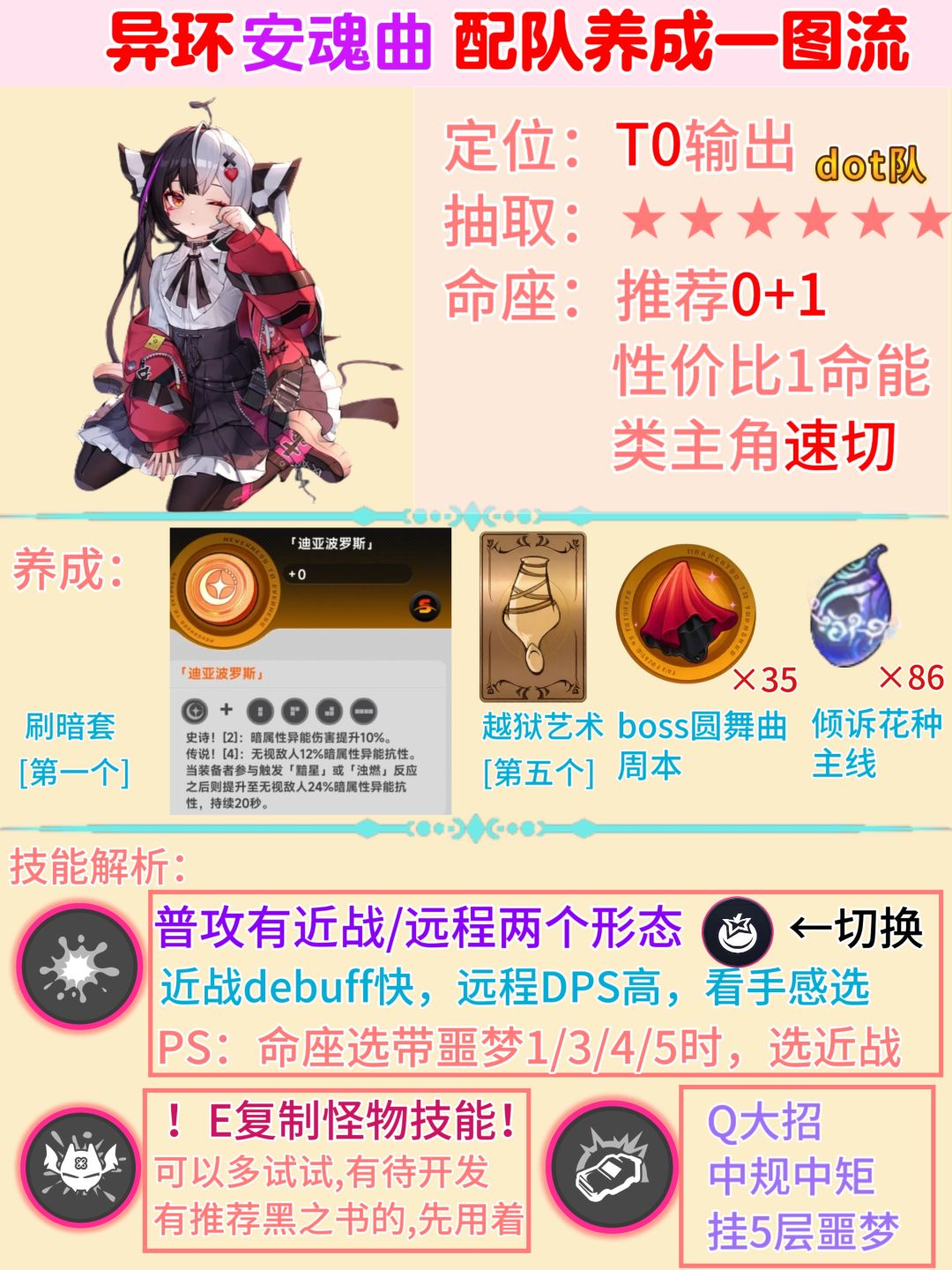 异环安魂曲攻略截图