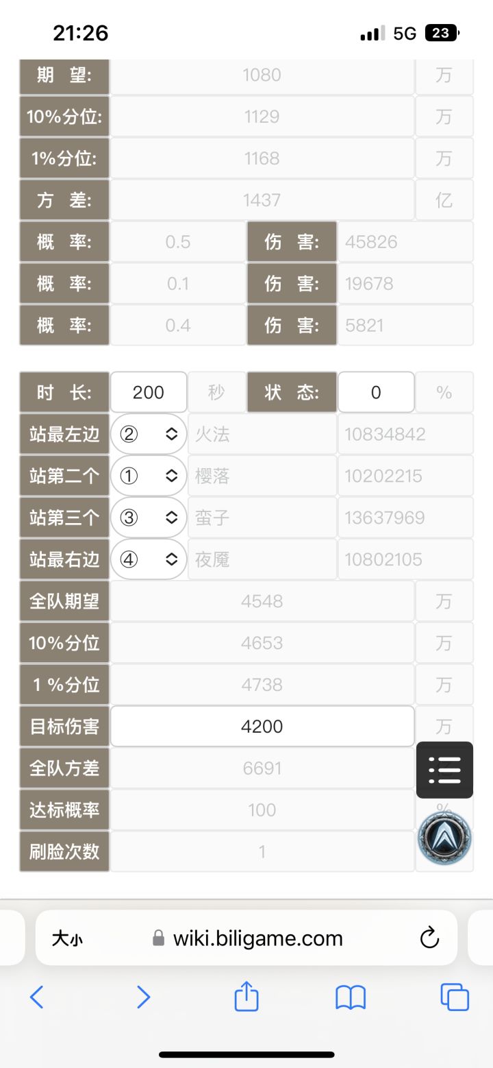 求助一下,按照wiki站力测试的结果,应该是稳过的,但是实际上总是差个一两百万。看伤害数字也基本上是一致的,想请教请教问题出在哪里。截图