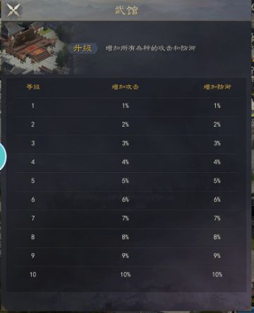 新手攻略-玩法介绍篇3