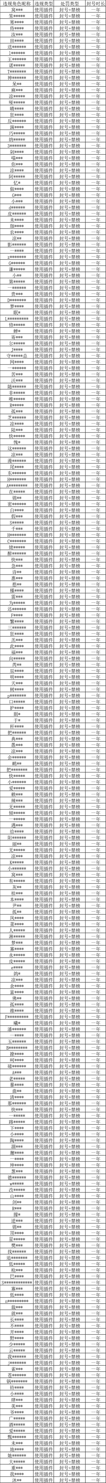 皮城执法官重拳出击！外挂打击专项第32期（附部分处罚名单）