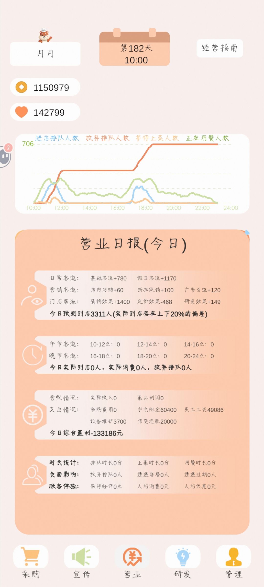 3.3h全成就《简易速推，十天营业额10万＋》 3