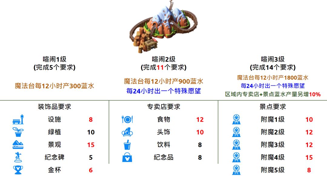 🏹 更新97笔记 🏹 3