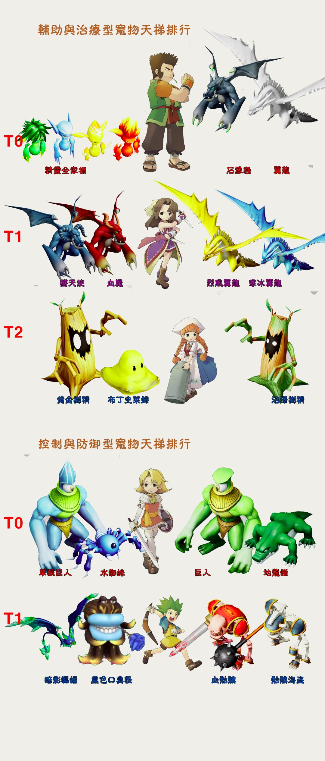 3.28宠物天梯排行榜个——不含王宠 2