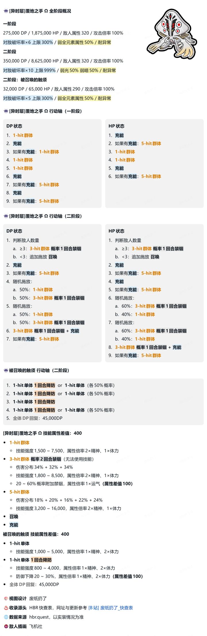 手子哥行动轴及信息截图