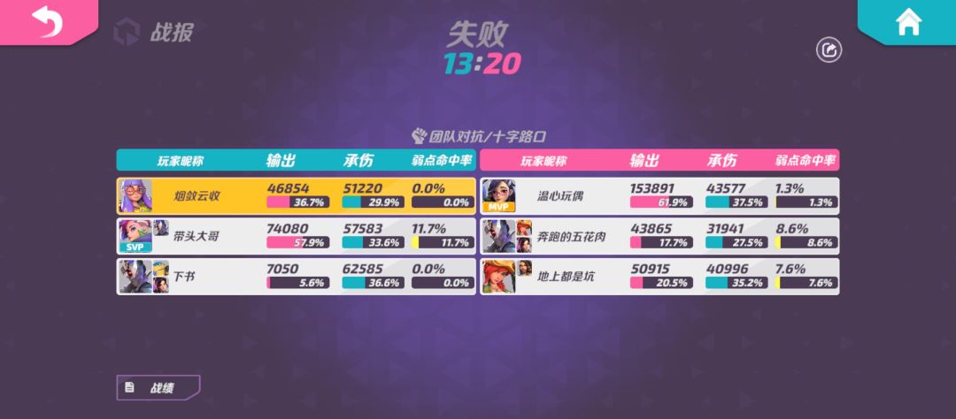 人菜瘾大 3