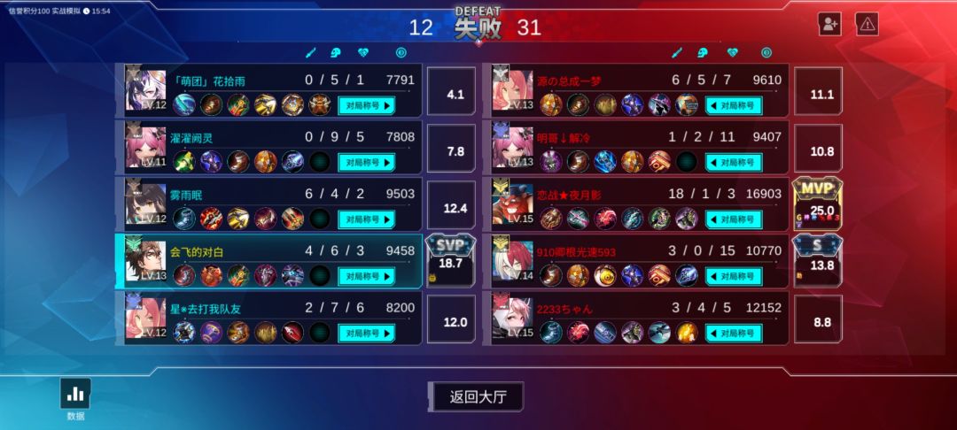 如图 1