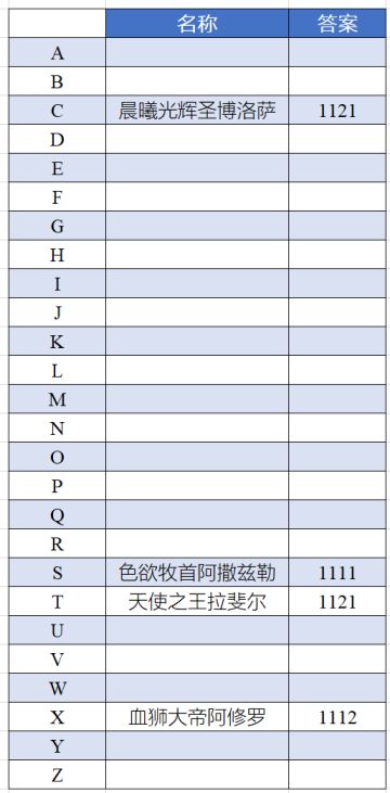 SSS羁绊答案，对话答案