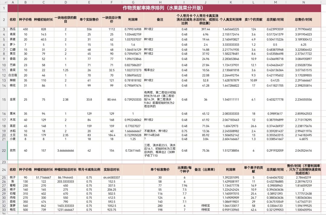 作物贡献率降序排列截图