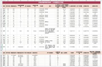 作物贡献率降序排列