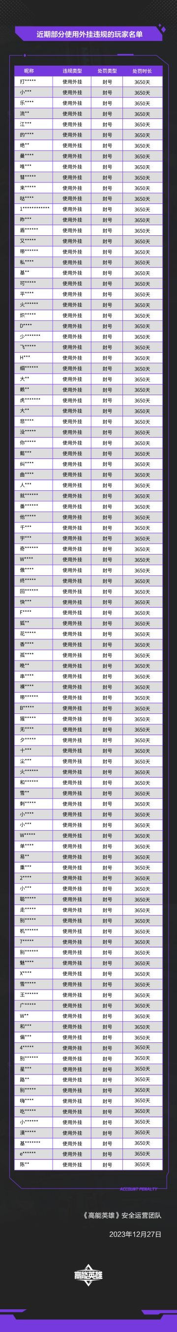 《高能英雄》外挂作弊处罚公告（12月27日）