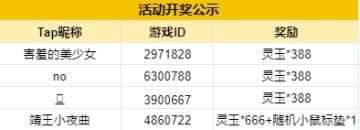 【已开奖】分享新玩法建议&心得，领666灵玉&周边啦~