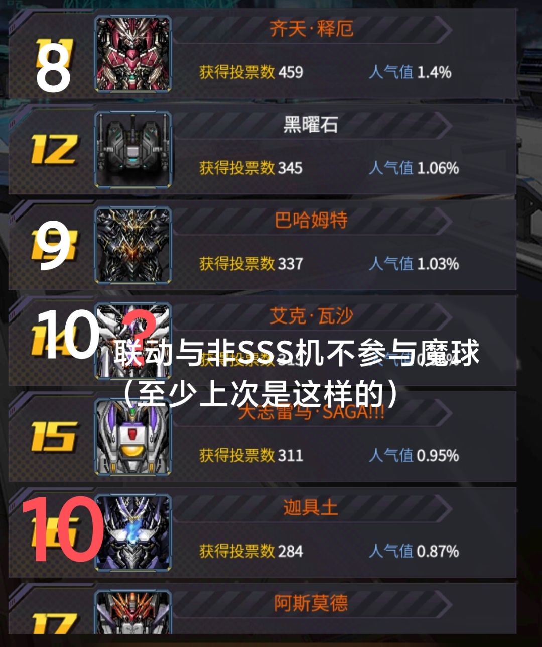 机体投票估计就这样了 2
