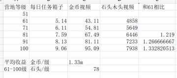 （一）基础建设（种地）