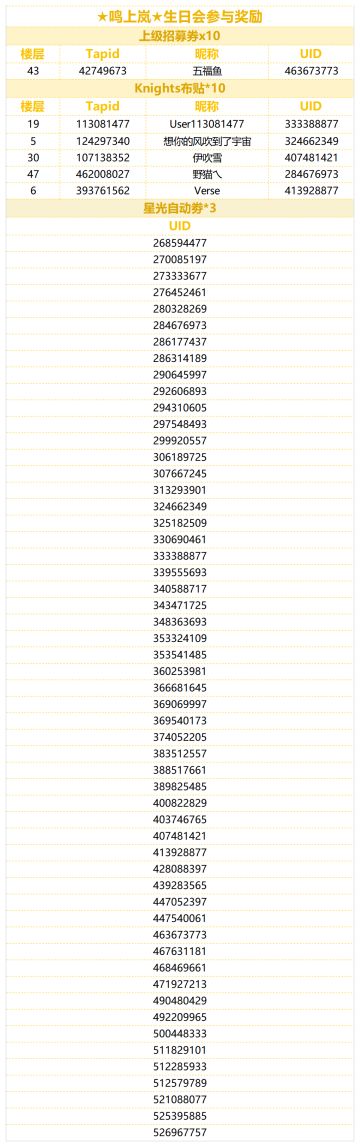 （已开奖）★鸣上岚★的生日到啦！快来分享岚的可爱表情包！